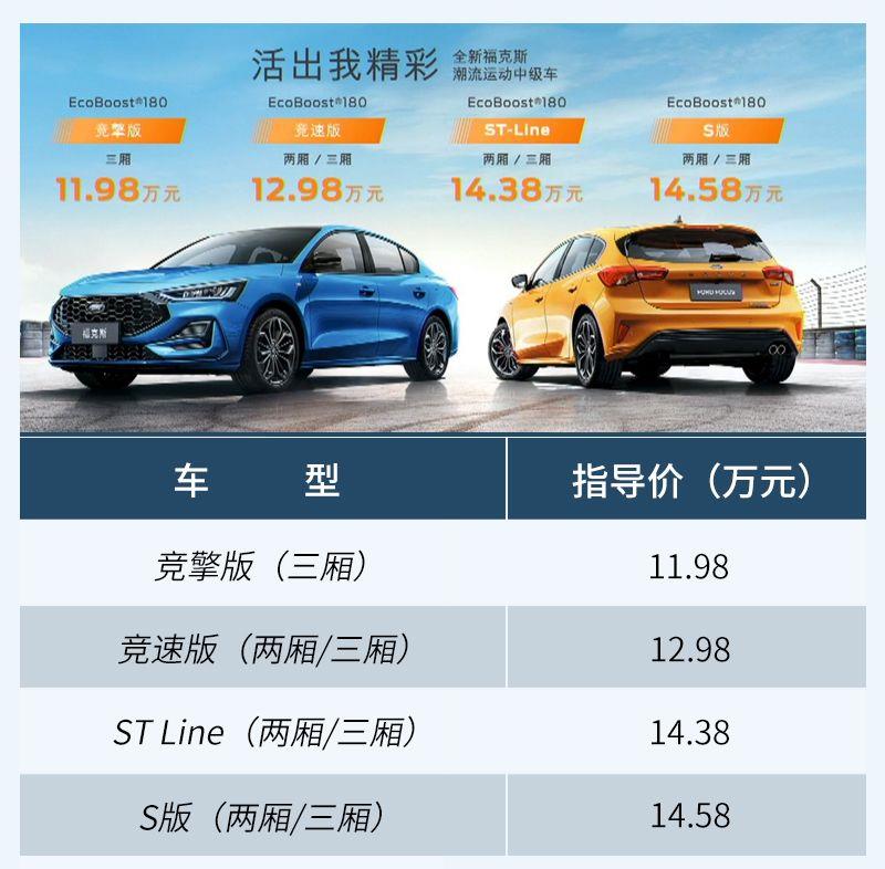 全系四缸动力/顶配14.58万元 新福克斯如何选？