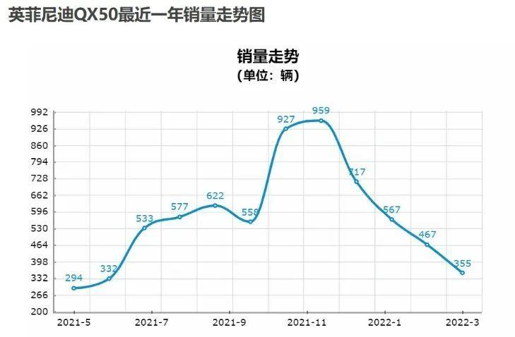 热度高 销量惨 这三款SUV为何混成这样？