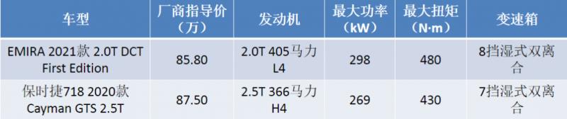 路特斯EMIRA与保时捷718 Cayman谁更强？