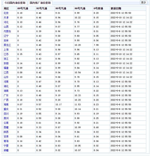 新一轮成品油价5月16日调整 或继续涨