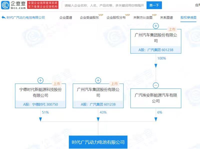 宁德时代和广汽集团增资双方合资公司