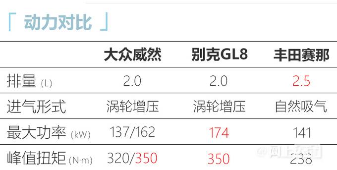 大众新款威然配置曝光！预计卖28.28-39.38万元