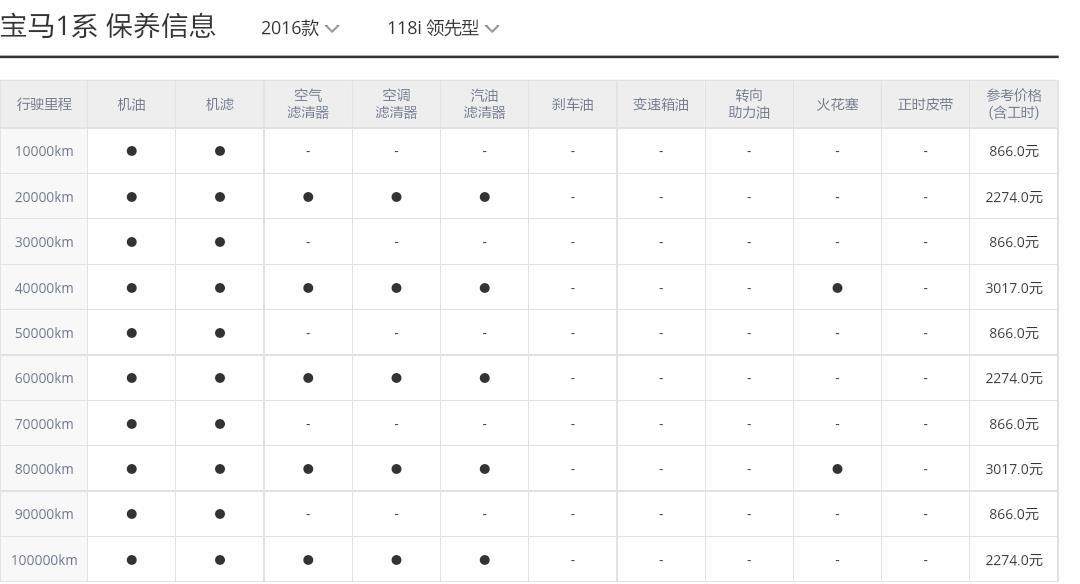 宝马1系3万公里保养费用，宝马1系30000公里保养项目