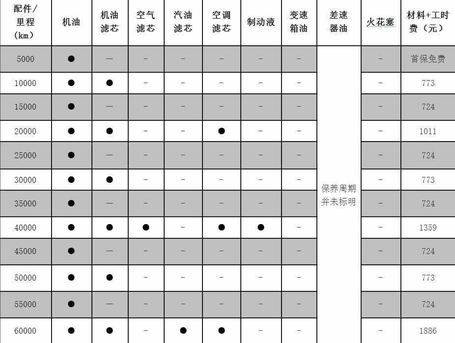 马自达cx4 2万公里保养费用，马自达cx4 20000公里保养项目