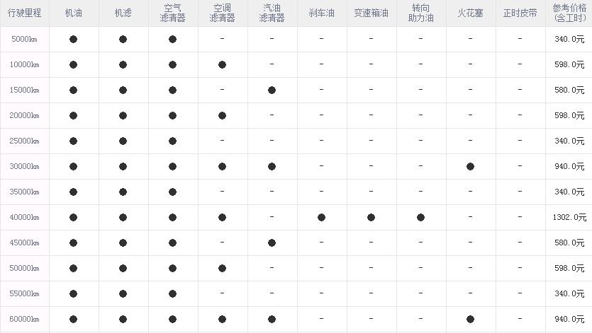 海马s5大保养项目，海马s5大保养多少钱