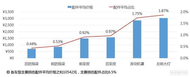 再好的宣传噱头也抵不过碰撞测试下弯折的A柱