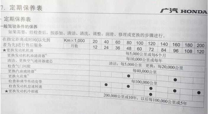 本田锋范保养手册，锋范保养一次多少钱