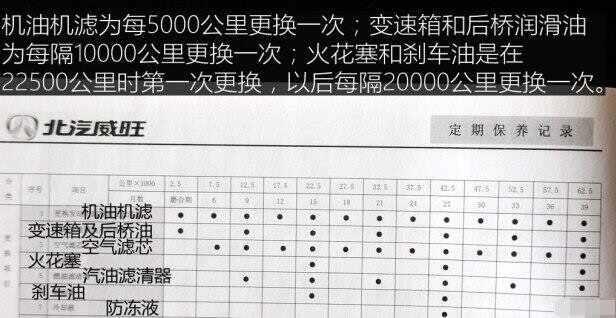 威旺m30第三次保养费用，威旺m30第三次保养项目