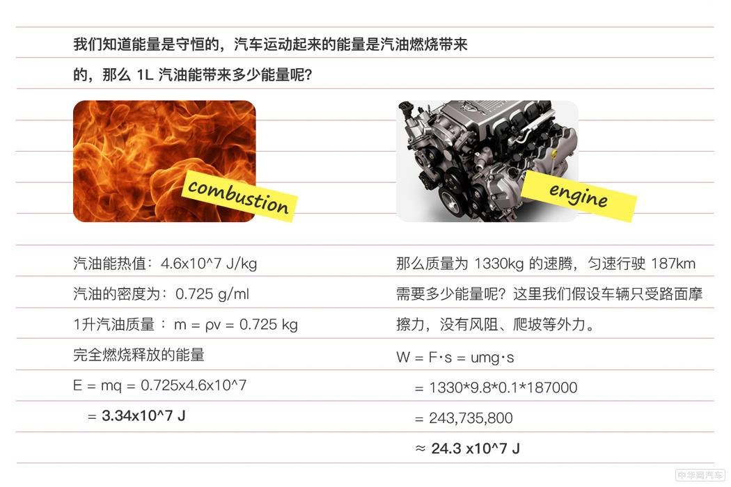 开在六环上玩节油挑战赛的一汽-大众 请别把大家当傻子