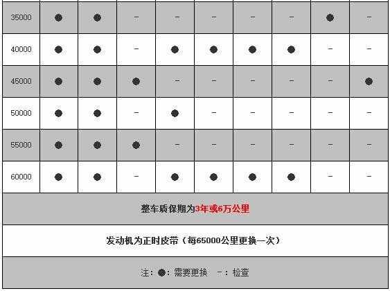 开瑞k60四万公里保养费用，开瑞k60 4万公里保养项目