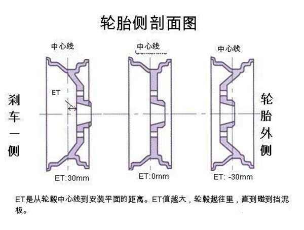 16寸轮毂可以改装17寸轮毂吗？16寸改17寸违法么