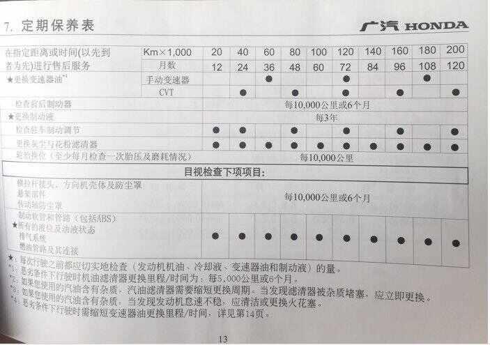 本田锋范保养手册，锋范保养一次多少钱