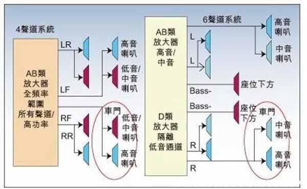 如何消除汽车音响共振