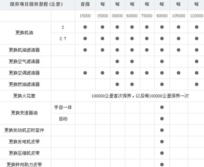 现代途胜保养周期，新途胜保养费用明细表