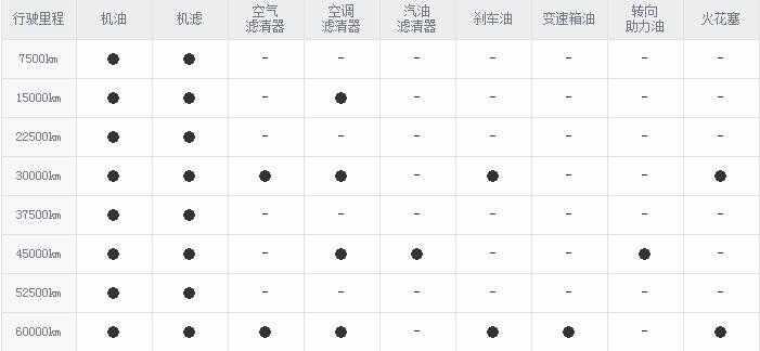风神ax7 5万公里保养费用，风神ax7五万公里保养项目