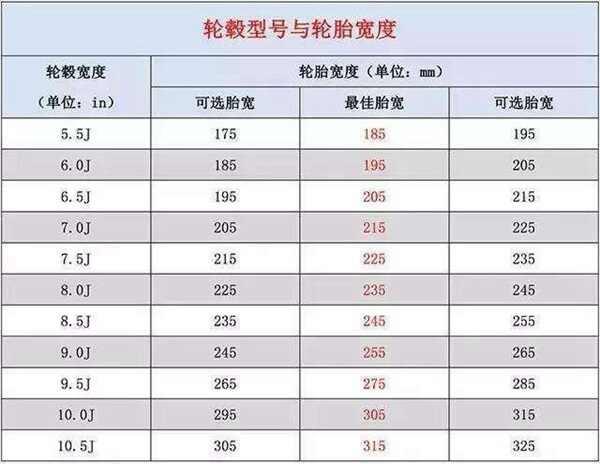 16寸轮毂可以改装17寸轮毂吗？16寸改17寸违法么