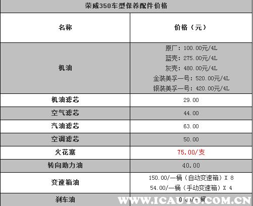 荣威350十万公里保养项目，荣威350十万公里保养费用