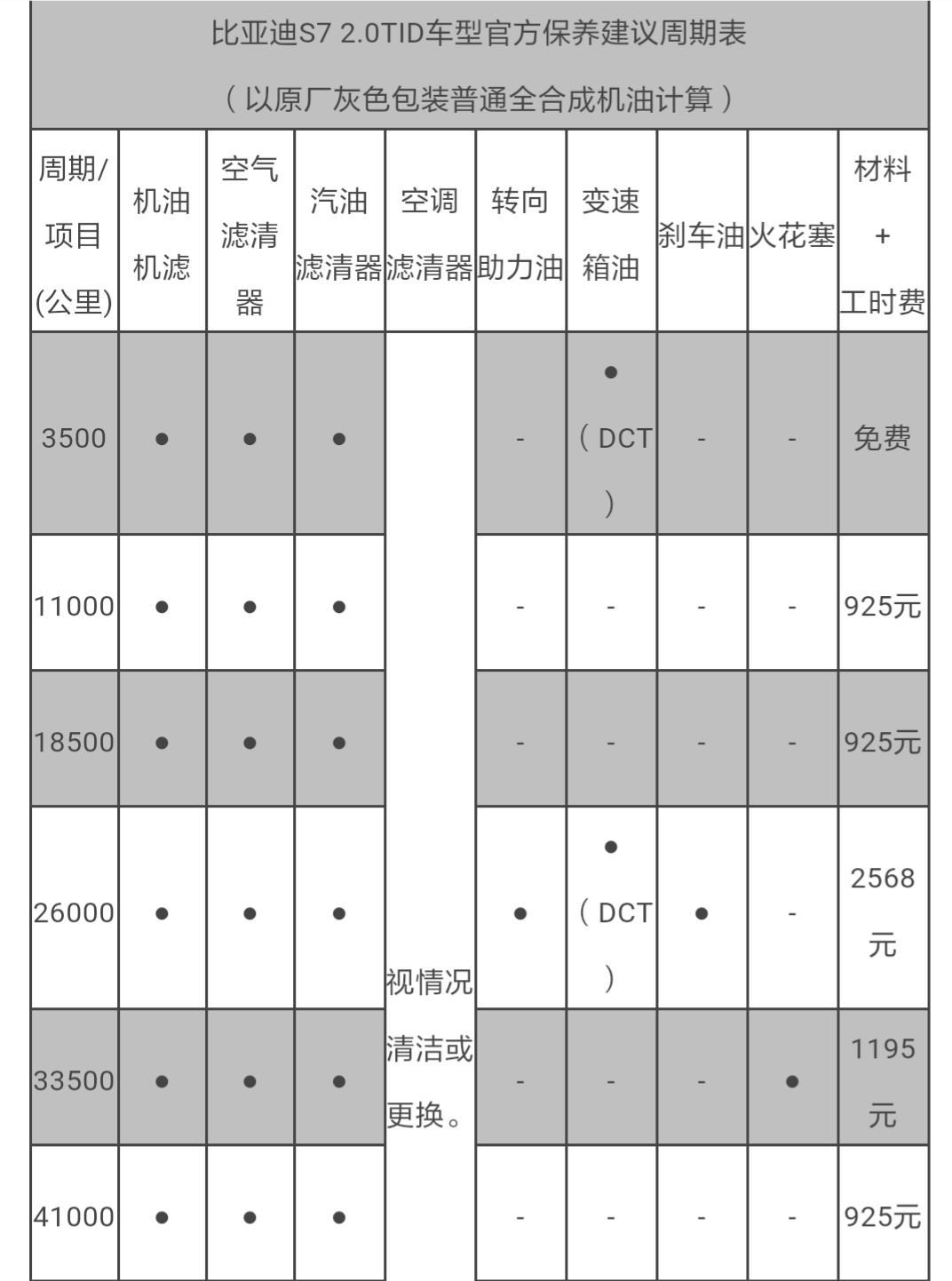 比亚迪s7保养手册，比亚迪s7保养一次多少钱