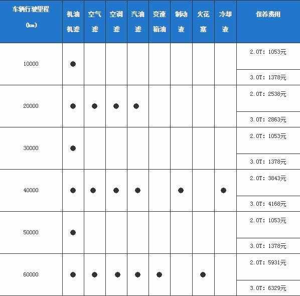 沃尔沃xc60保养周期，xc60保养费用明细表