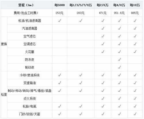 启辰t70 4万公里保养费用，启辰t70 40000公里保养项目