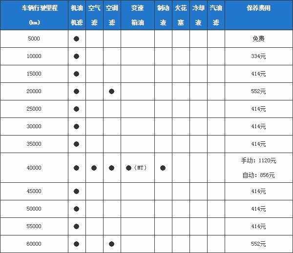 威驰fs40000公里保养费用，威驰fs4万公里保养项目