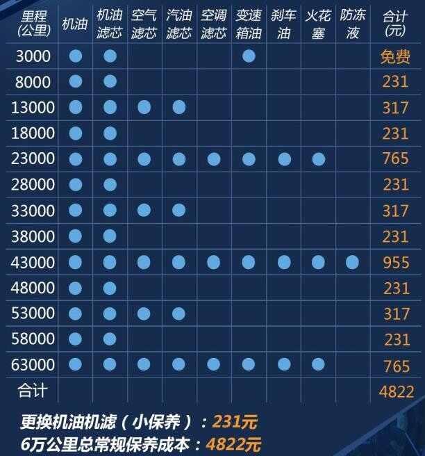 新圣达菲4万公里保养费用，圣达菲40000公里保养项目