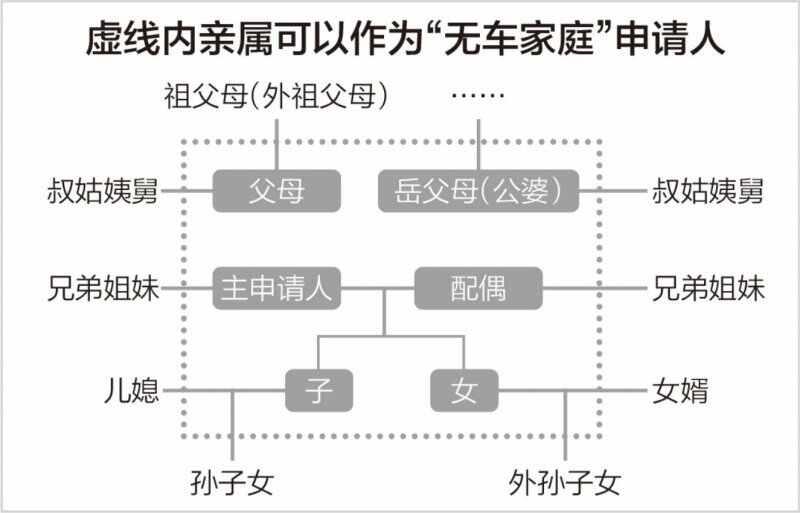 2022年新能源排到多少号了，新能源怎么看排到哪年