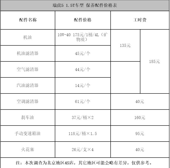 奇瑞瑞虎5 7万公里保养费用，瑞虎5七万公里保养项目