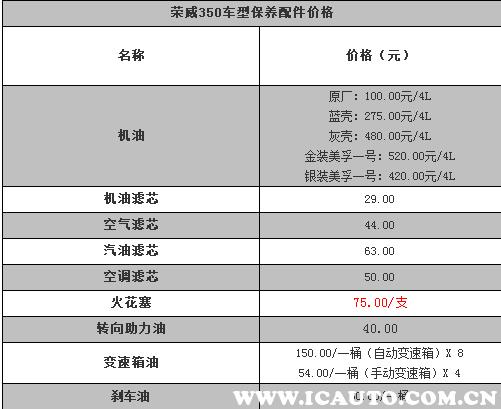 荣威350多少公里大保养，荣威350大保养多少钱