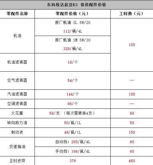 起亚k2保养周期，起亚k2保养费用明细表