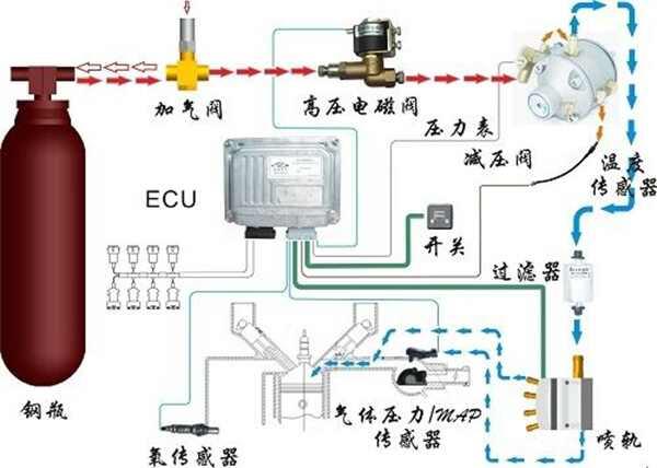 改气必须用三爪火花塞，三爪火花塞是不是费油