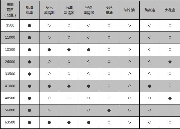 比亚迪元保养周期，比亚迪元保养费用明细表