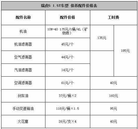 奇瑞瑞虎5大保养项目，瑞虎5大保养多少钱