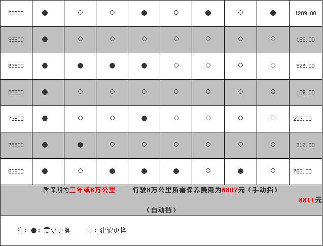 荣威350三万公里保养项目，荣威350三万公里保养费用