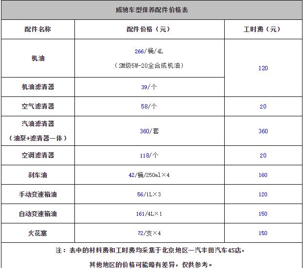 丰田威驰2万公里保养费用，威驰20000公里保养项目