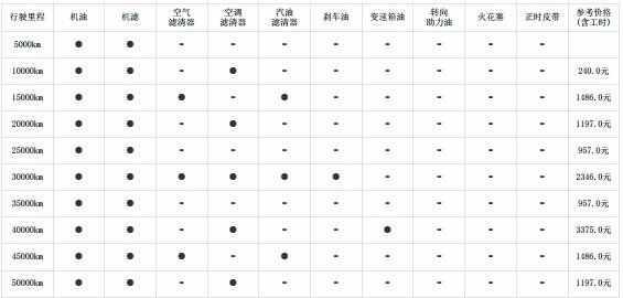 凯迪拉克xt5 4万公里保养费用，凯迪拉克xt5 40000公里保养项目