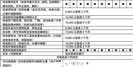 传祺gs3多久保养一次，传祺gs3保养一次多少钱