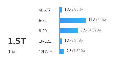 瑞虎5x百公里油耗多少，瑞虎5x实际油耗多少