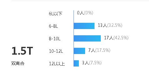 瑞虎5x百公里油耗多少，瑞虎5x实际油耗多少