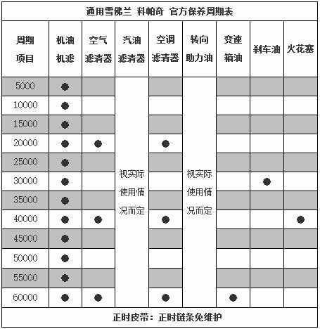 雪佛兰科帕奇大保养项目，科帕奇大保养多少钱