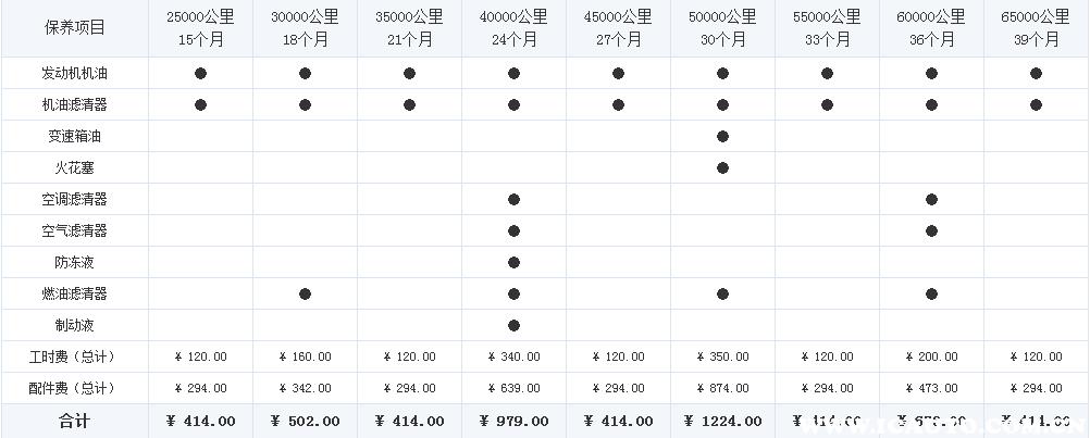 传祺gs3五万公里保养费用，传祺gs3五万公里保养项目