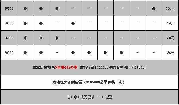 开瑞k50五万公里保养费用，开瑞k50 5万公里保养项目