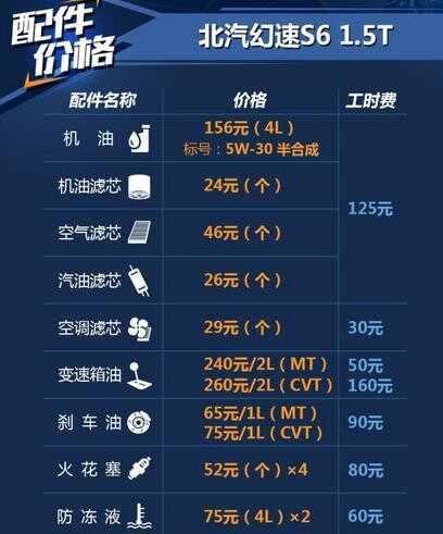 幻速s6大保养项目，幻速s6大保养多少钱