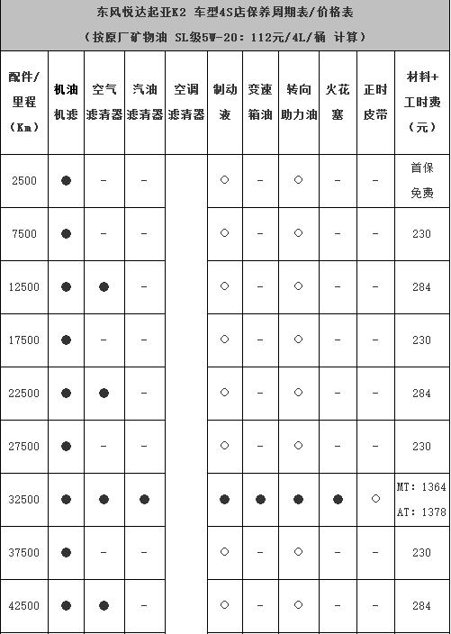 起亚k2第五次保养费用，起亚k2第五次保养项目