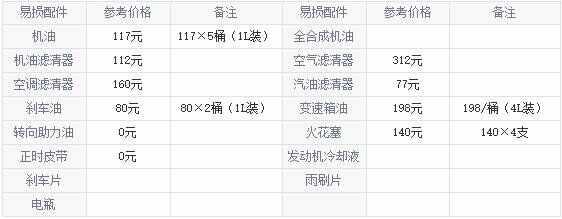 凯迪拉克xt5大保养项目，凯迪拉克xt5大保养多少钱