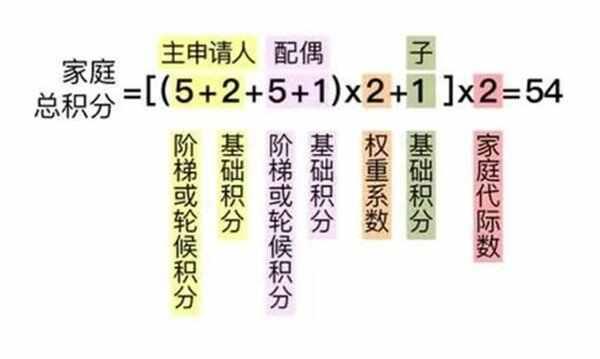 北京新能源摇号政策2022年，北京电动汽车摇号新政