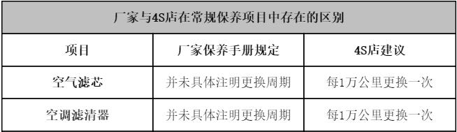 奇瑞瑞虎5 1万公里保养费用，瑞虎5一万公里保养项目