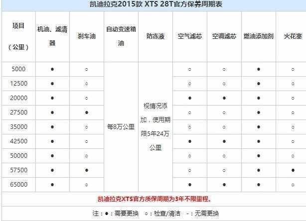 凯迪拉克xts大保养项目，凯迪拉克xts大保养多少钱