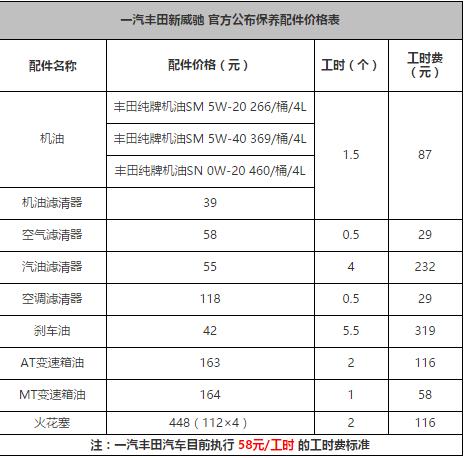 丰田威驰5万公里保养费用，威驰50000公里保养项目