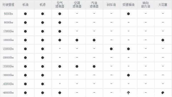 瑞风s2保养多少钱，瑞风s2保养项目